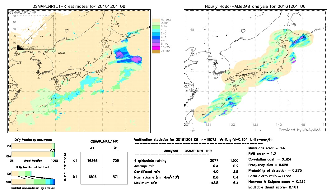 GSMaP NRT validation image.  2016/12/01 06 