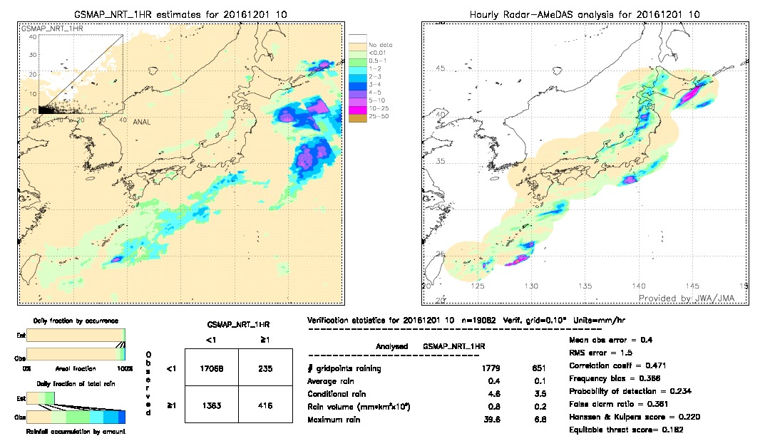 GSMaP NRT validation image.  2016/12/01 10 