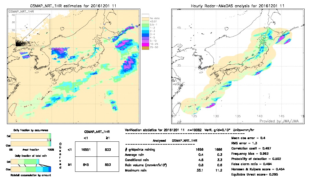 GSMaP NRT validation image.  2016/12/01 11 