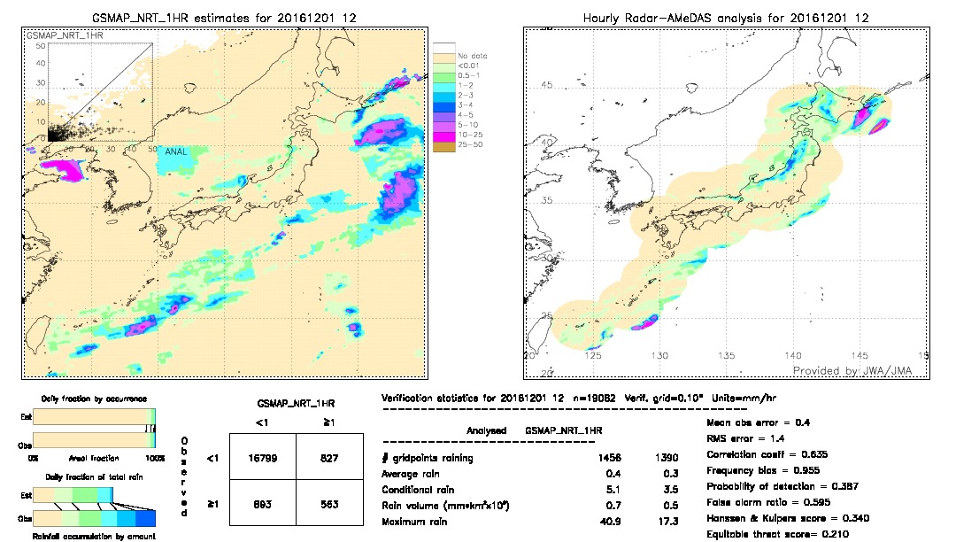 GSMaP NRT validation image.  2016/12/01 12 