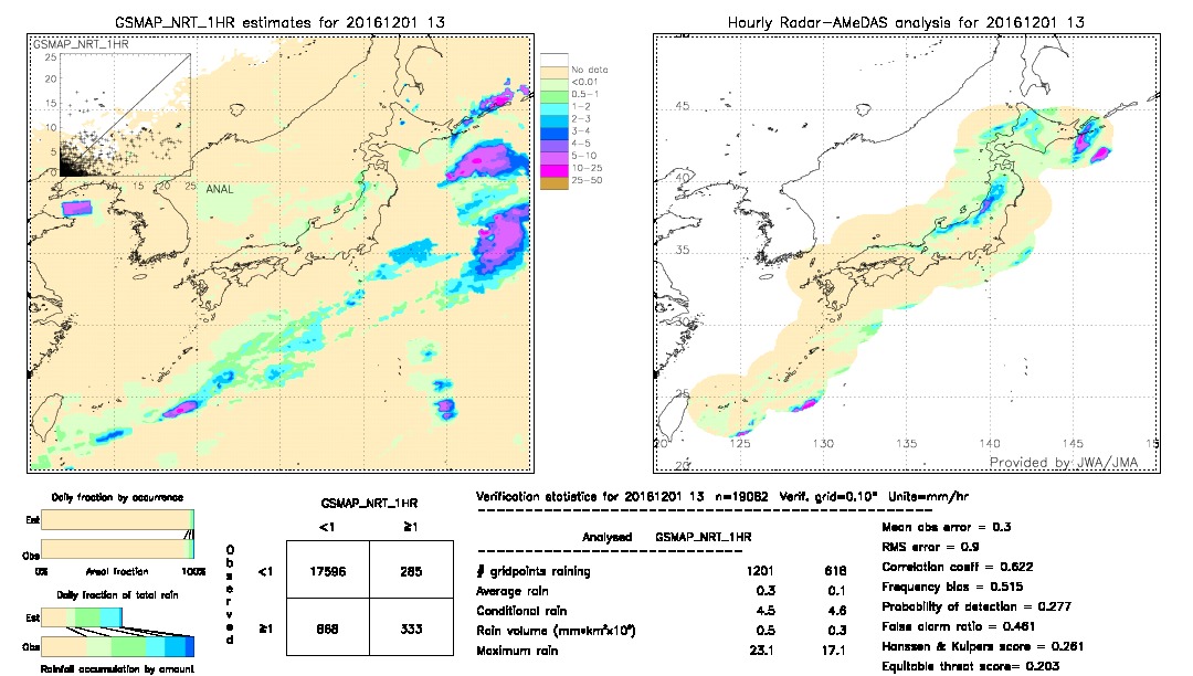 GSMaP NRT validation image.  2016/12/01 13 