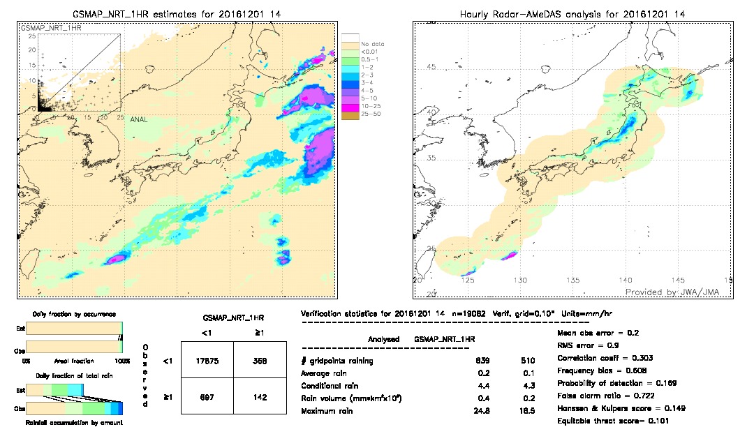 GSMaP NRT validation image.  2016/12/01 14 