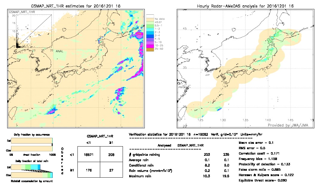 GSMaP NRT validation image.  2016/12/01 16 