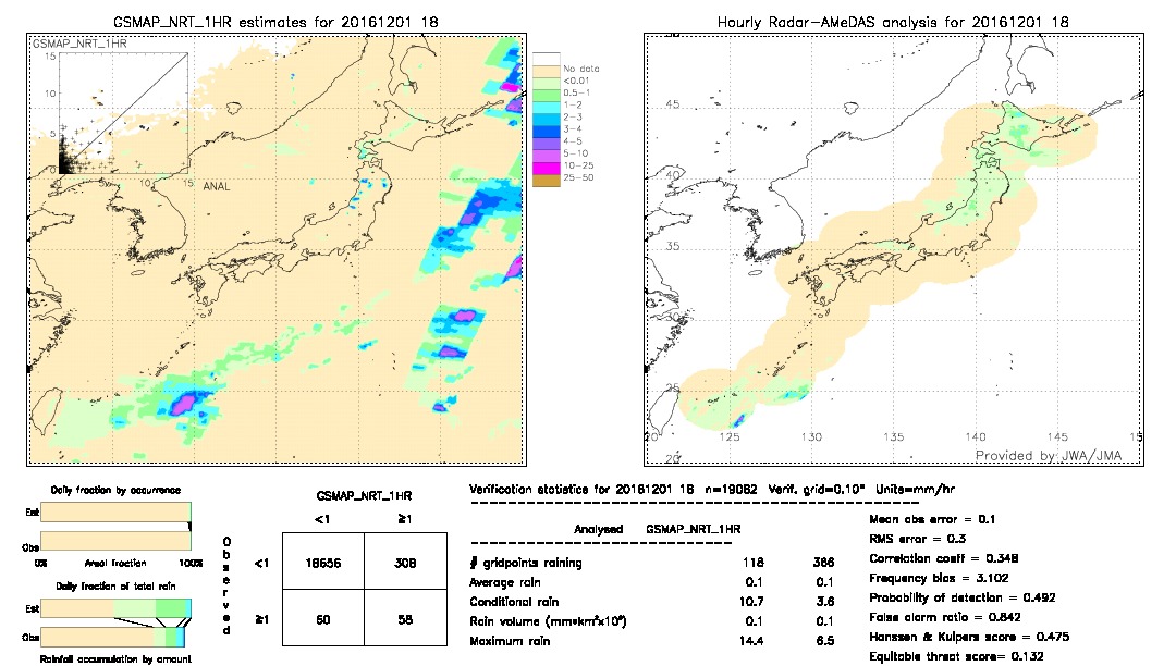 GSMaP NRT validation image.  2016/12/01 18 