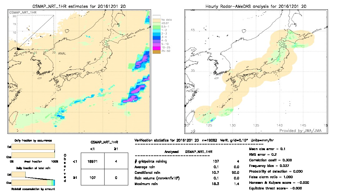 GSMaP NRT validation image.  2016/12/01 20 