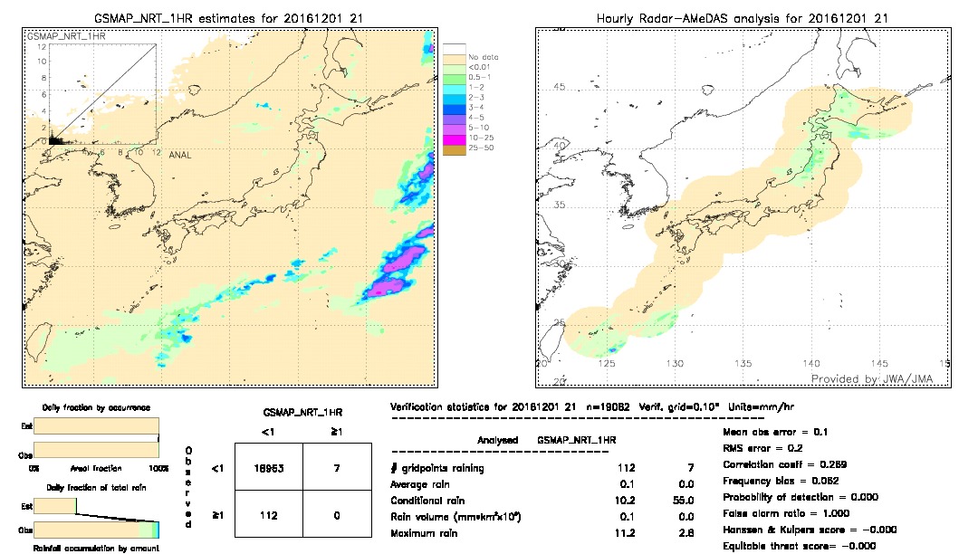 GSMaP NRT validation image.  2016/12/01 21 