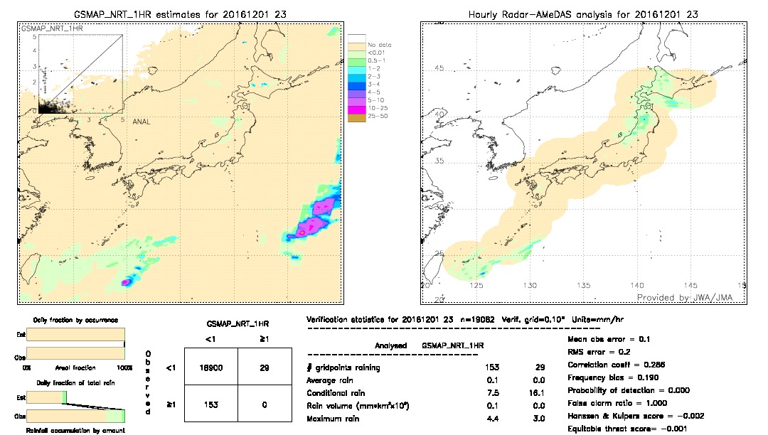 GSMaP NRT validation image.  2016/12/01 23 