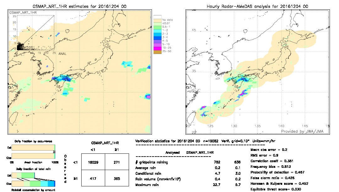 GSMaP NRT validation image.  2016/12/04 00 