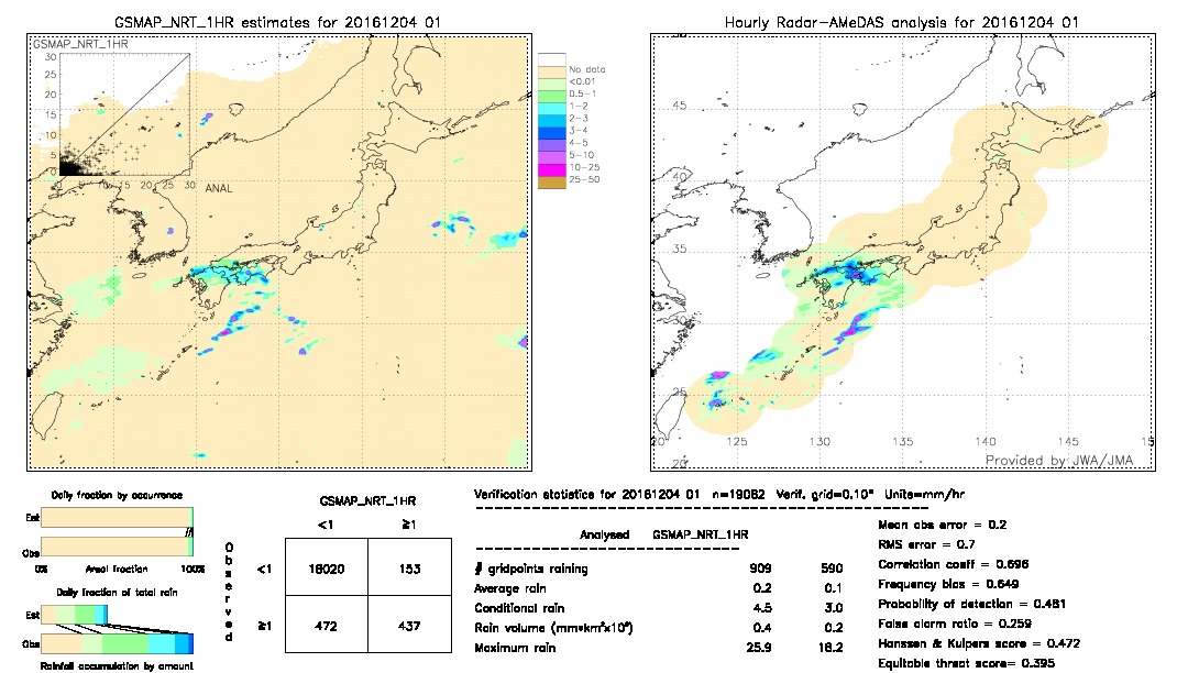 GSMaP NRT validation image.  2016/12/04 01 