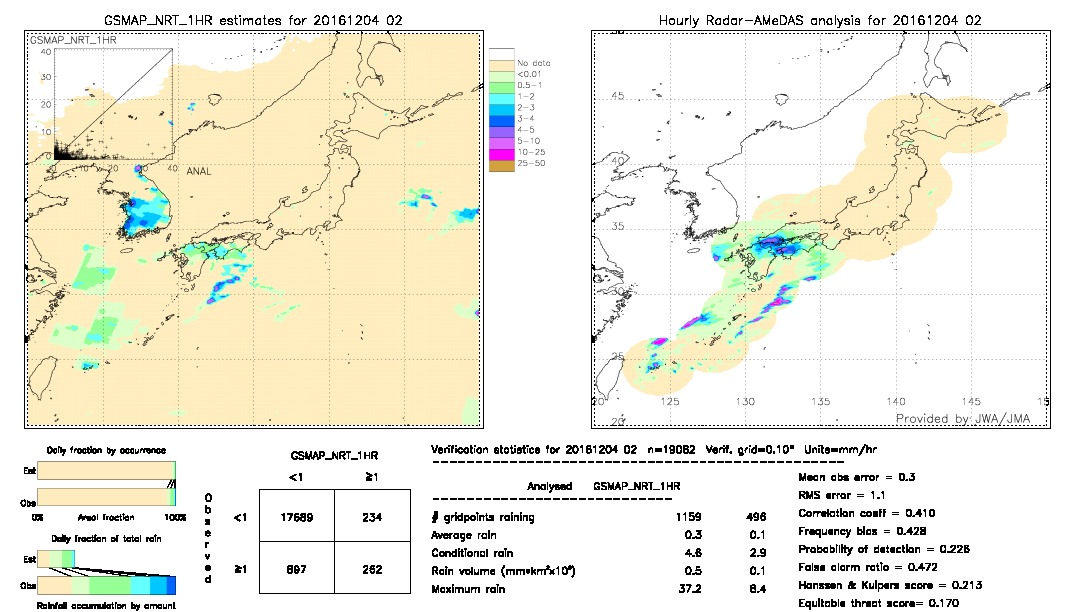 GSMaP NRT validation image.  2016/12/04 02 