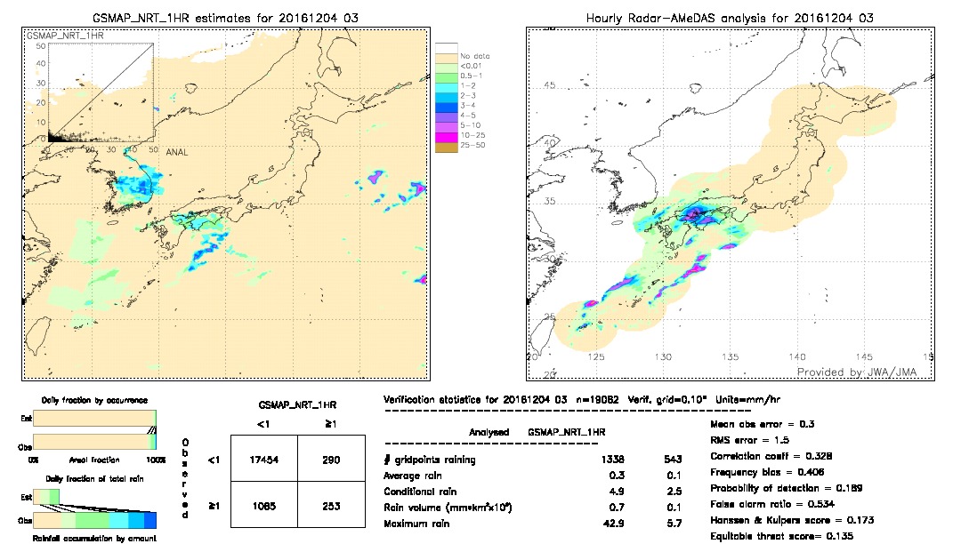 GSMaP NRT validation image.  2016/12/04 03 