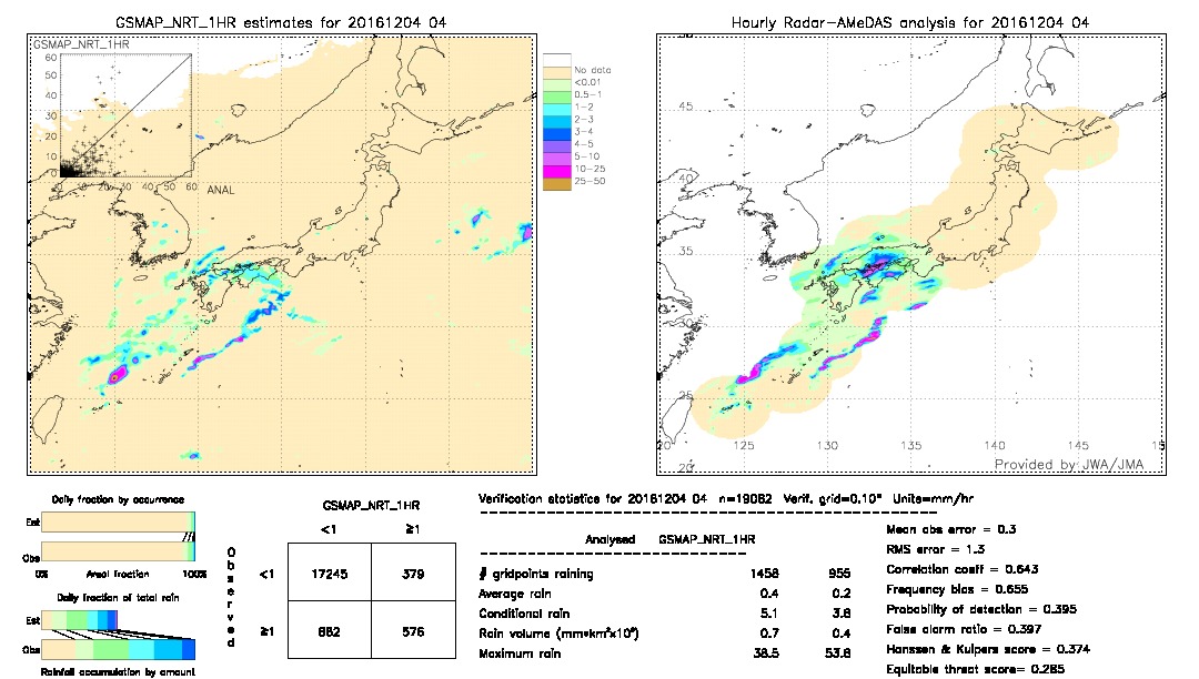 GSMaP NRT validation image.  2016/12/04 04 