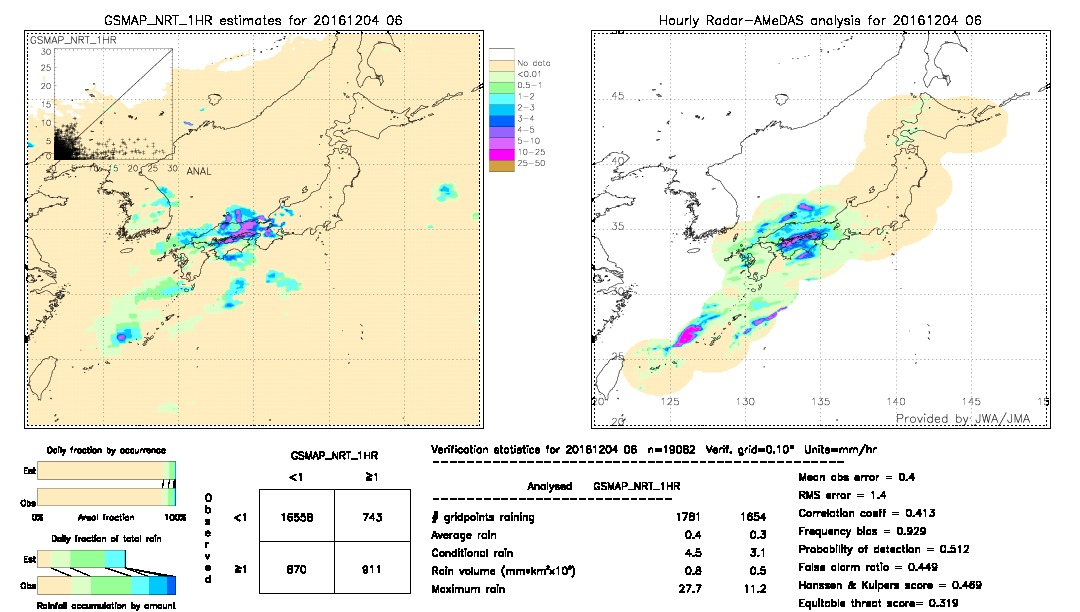 GSMaP NRT validation image.  2016/12/04 06 