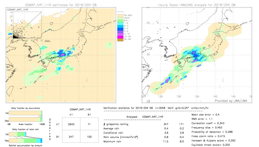 GSMaP NRT validation image.  2016/12/04 08 