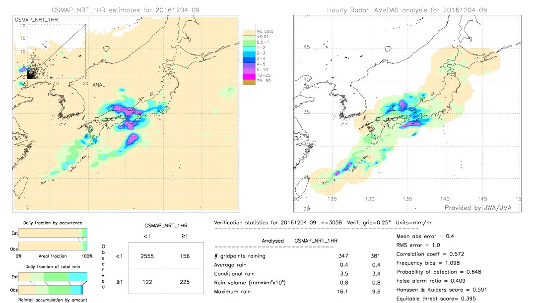 GSMaP NRT validation image.  2016/12/04 09 