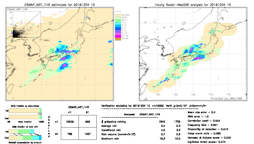 GSMaP NRT validation image.  2016/12/04 10 