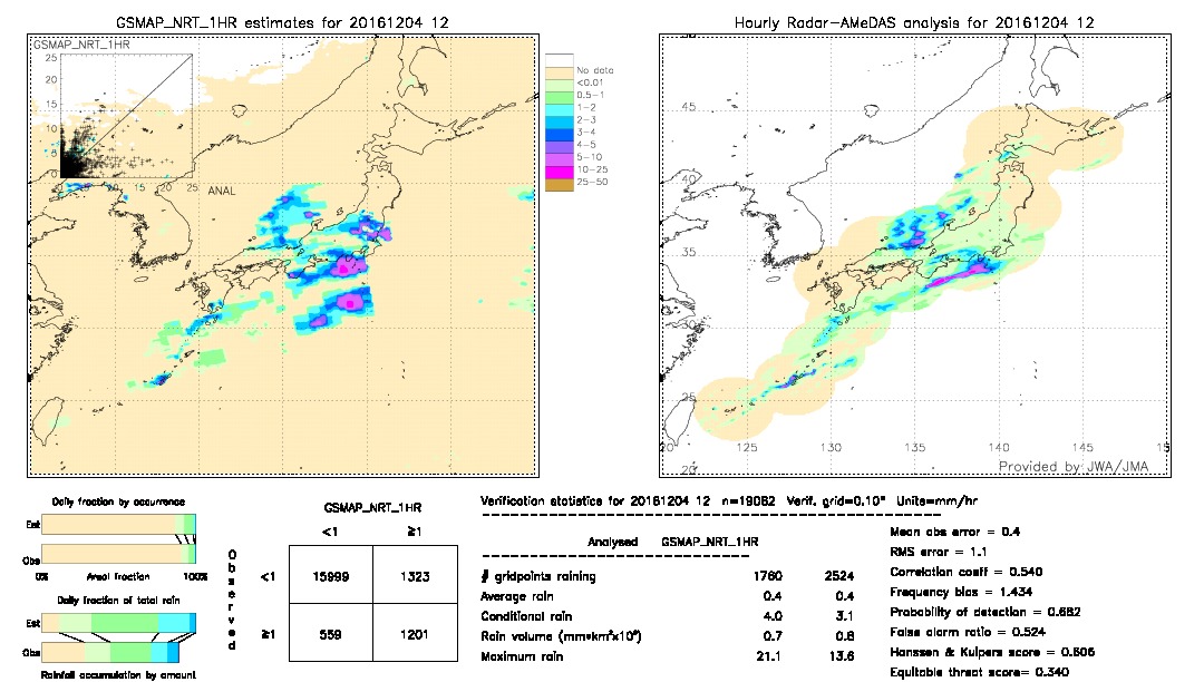 GSMaP NRT validation image.  2016/12/04 12 