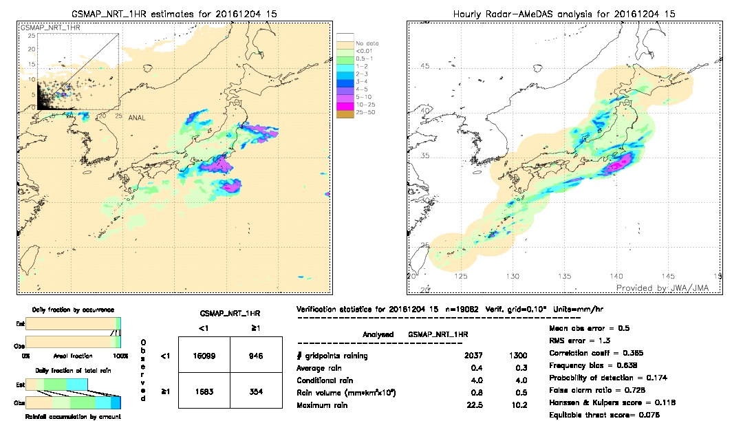 GSMaP NRT validation image.  2016/12/04 15 