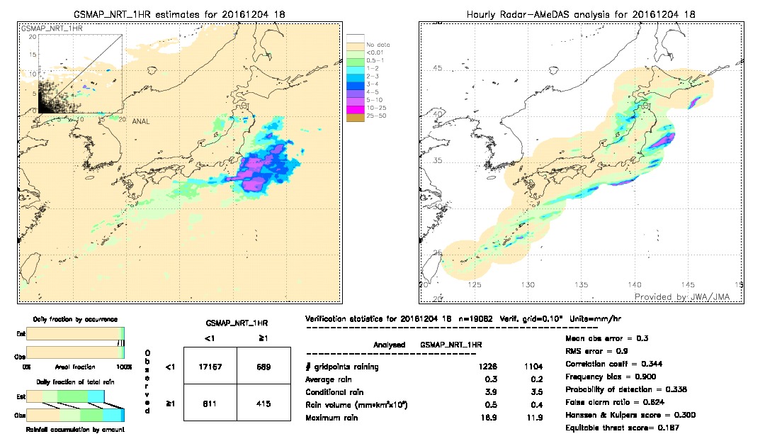 GSMaP NRT validation image.  2016/12/04 18 