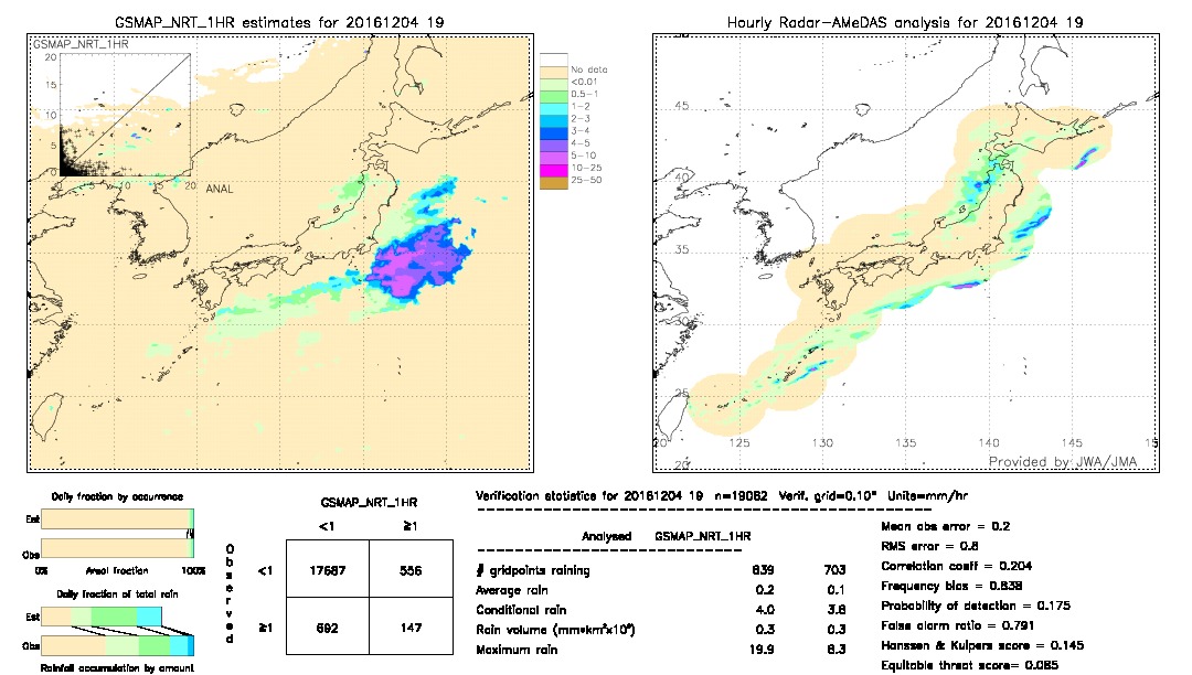 GSMaP NRT validation image.  2016/12/04 19 