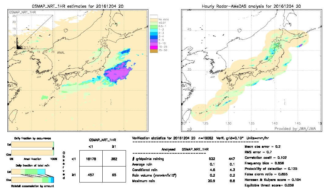 GSMaP NRT validation image.  2016/12/04 20 