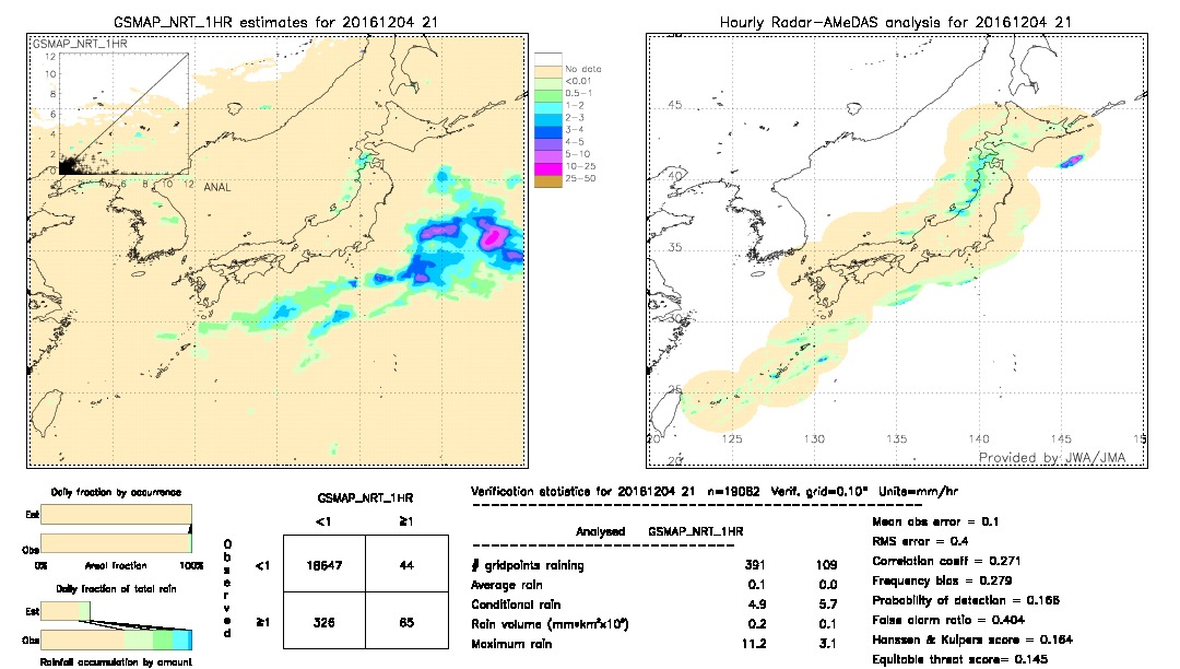 GSMaP NRT validation image.  2016/12/04 21 