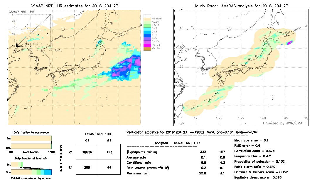 GSMaP NRT validation image.  2016/12/04 23 