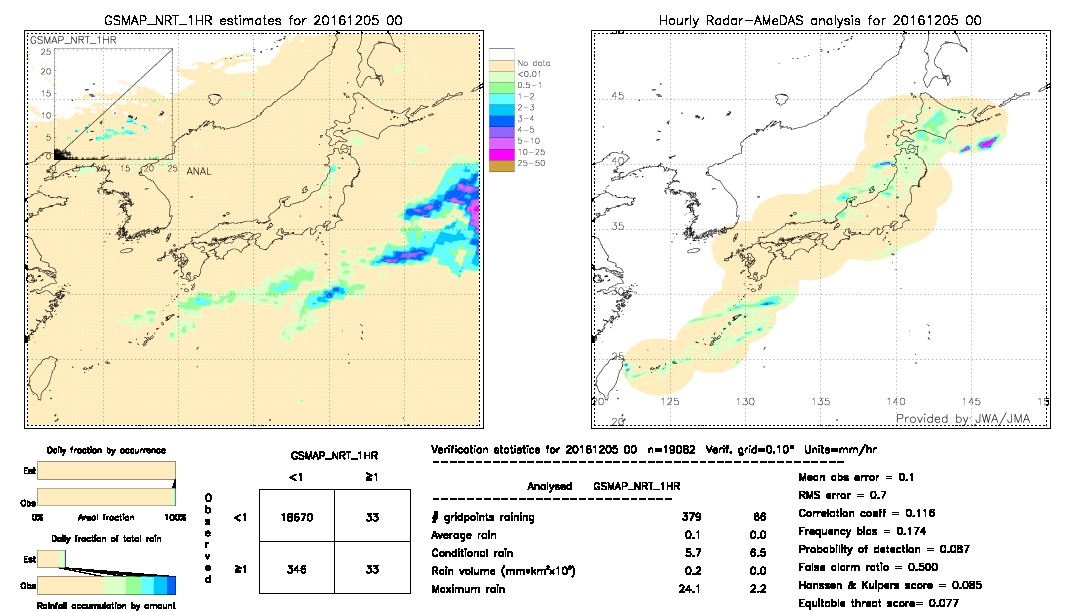 GSMaP NRT validation image.  2016/12/05 00 