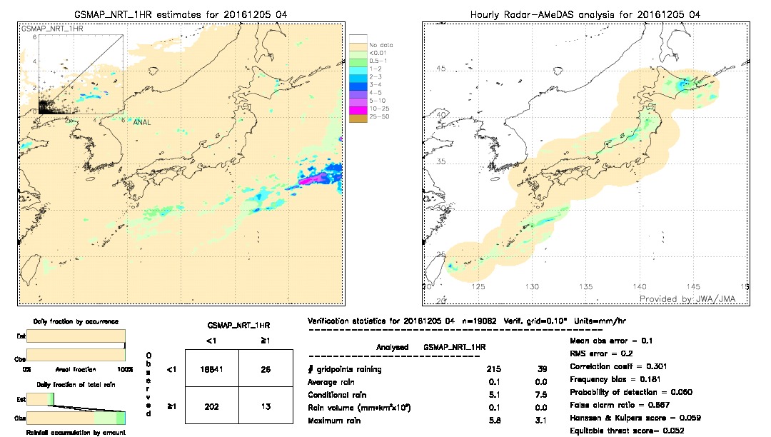 GSMaP NRT validation image.  2016/12/05 04 