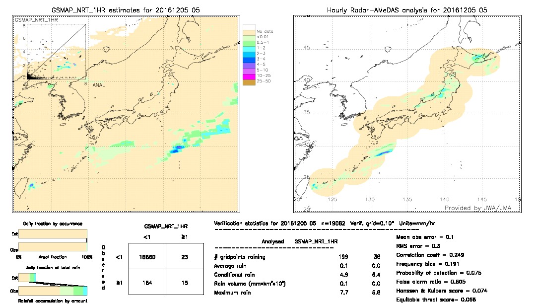 GSMaP NRT validation image.  2016/12/05 05 