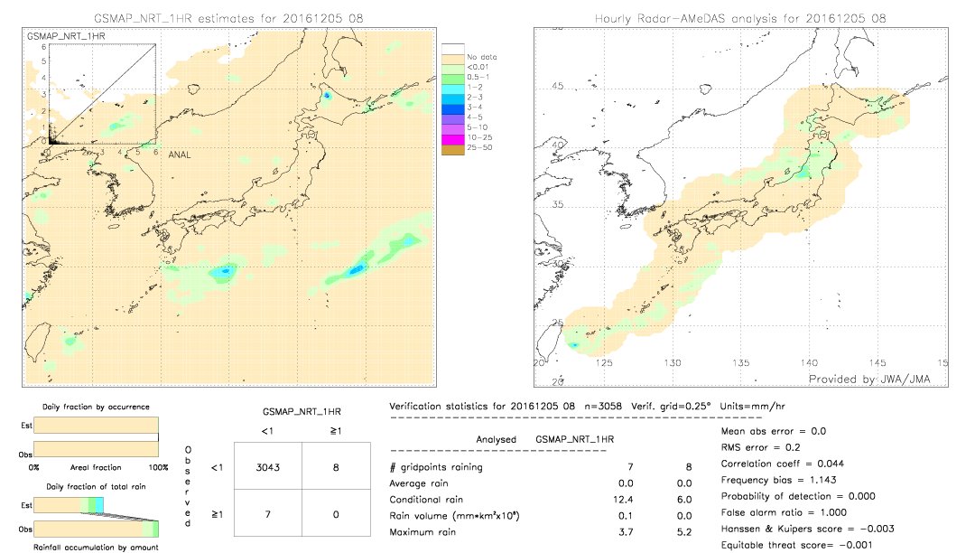 GSMaP NRT validation image.  2016/12/05 08 