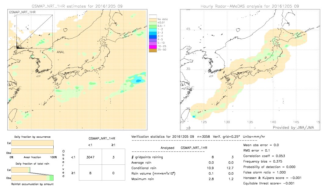 GSMaP NRT validation image.  2016/12/05 09 