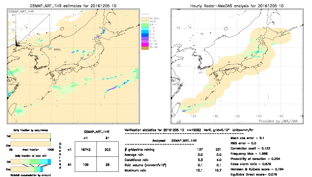 GSMaP NRT validation image.  2016/12/05 10 