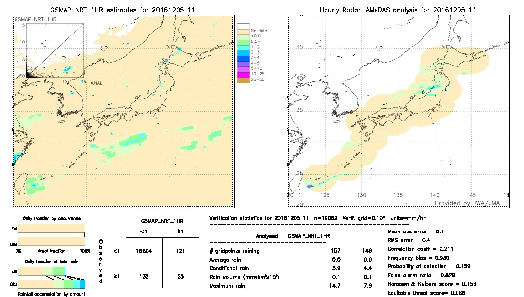 GSMaP NRT validation image.  2016/12/05 11 