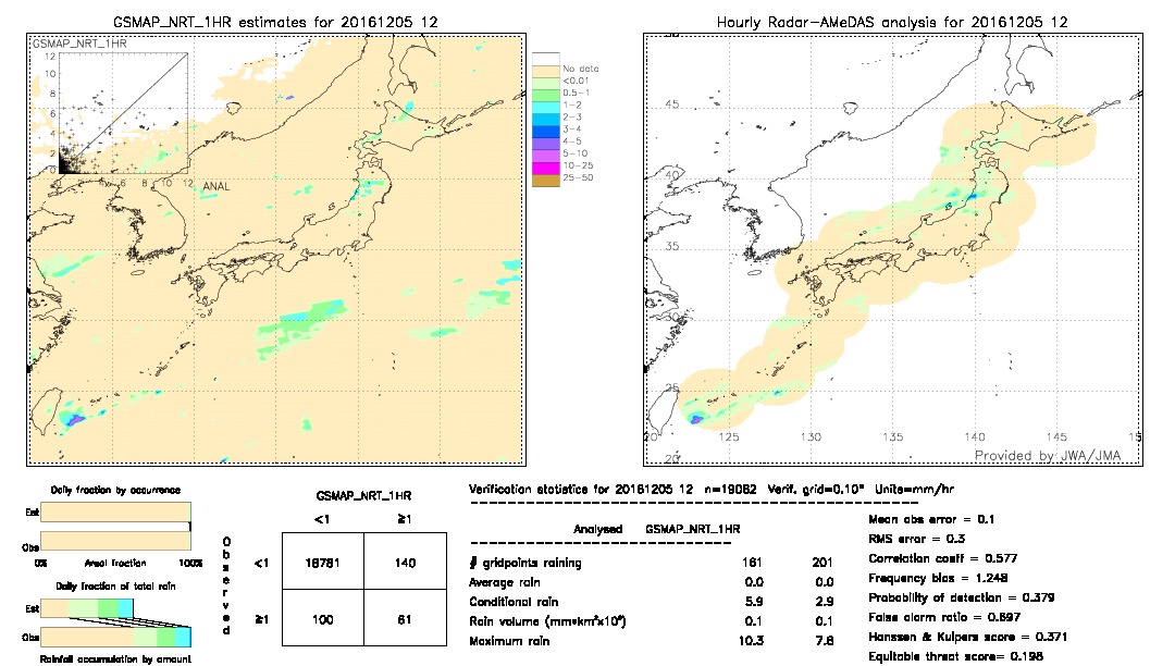 GSMaP NRT validation image.  2016/12/05 12 