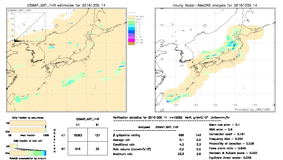 GSMaP NRT validation image.  2016/12/05 14 