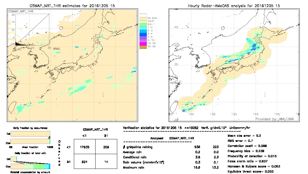 GSMaP NRT validation image.  2016/12/05 15 