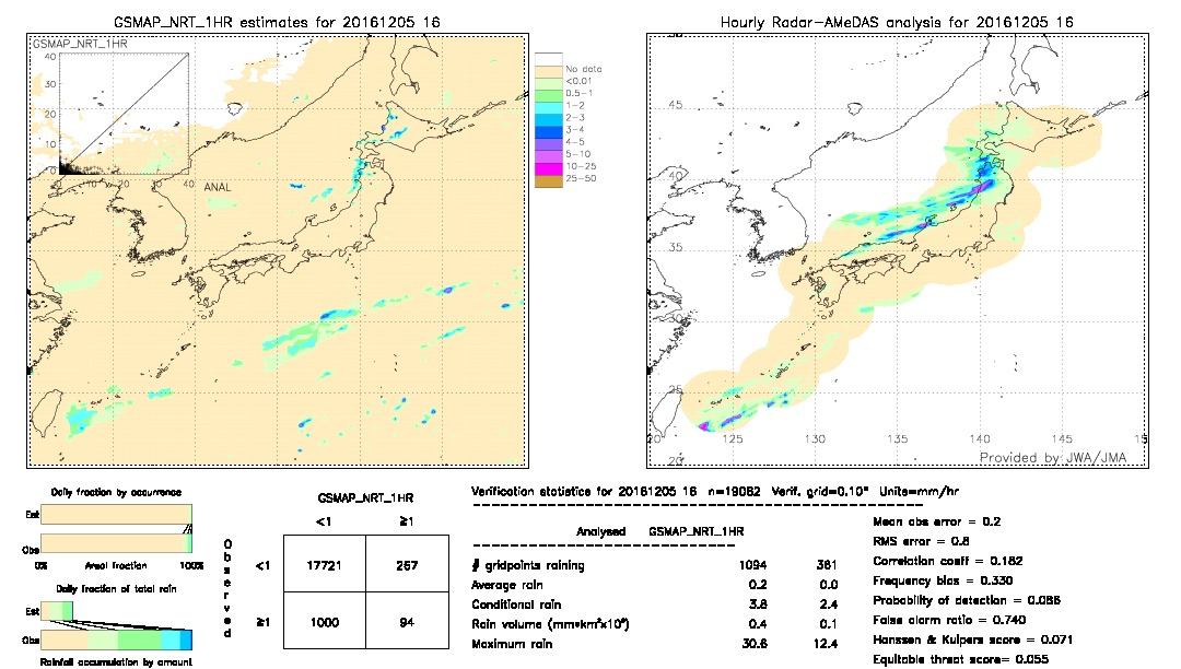 GSMaP NRT validation image.  2016/12/05 16 