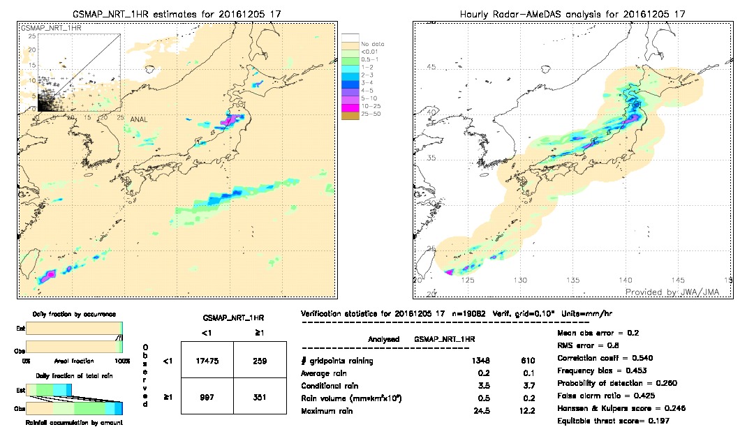 GSMaP NRT validation image.  2016/12/05 17 