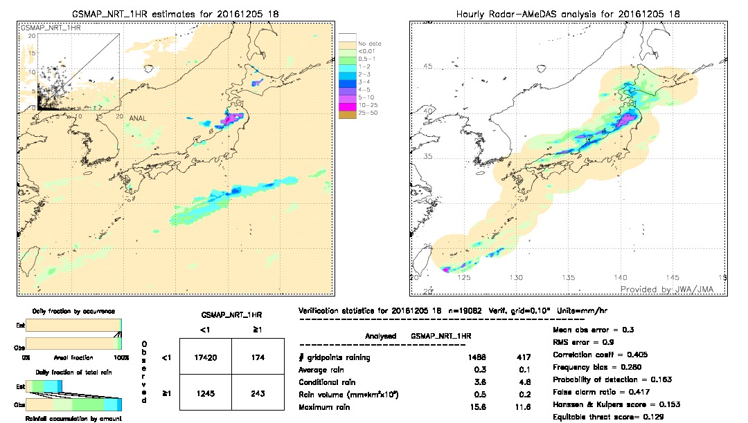 GSMaP NRT validation image.  2016/12/05 18 