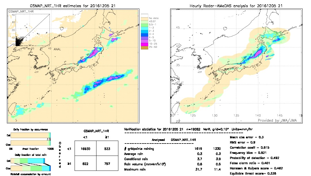 GSMaP NRT validation image.  2016/12/05 21 