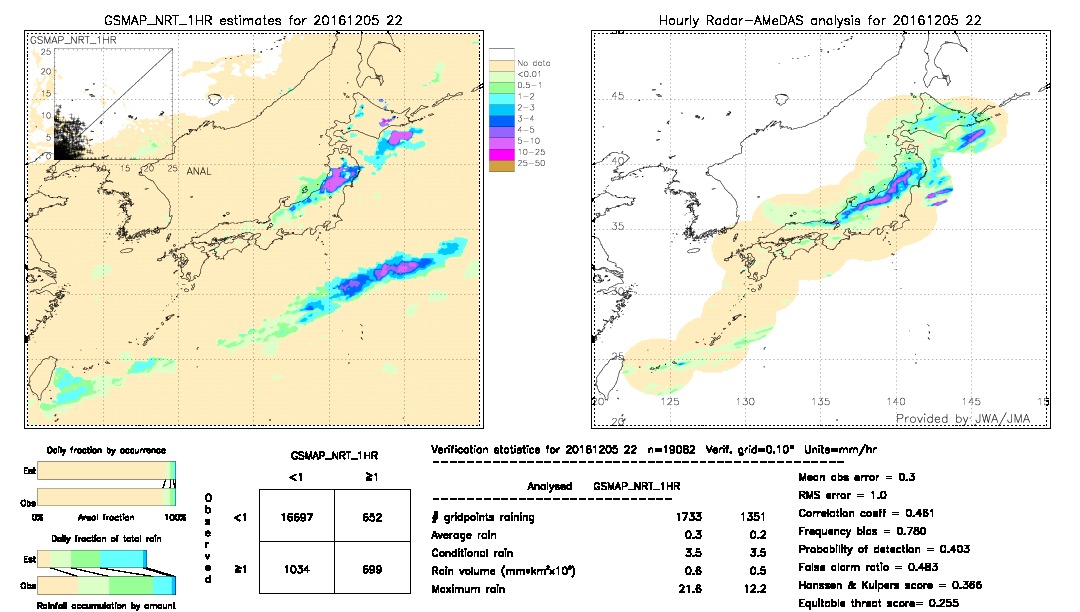 GSMaP NRT validation image.  2016/12/05 22 