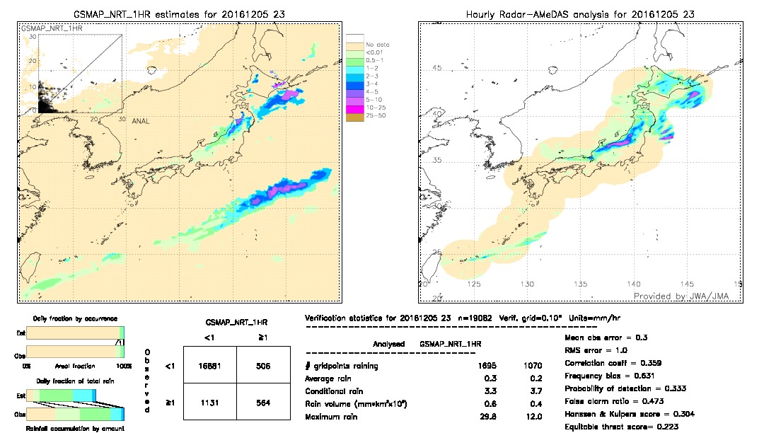 GSMaP NRT validation image.  2016/12/05 23 