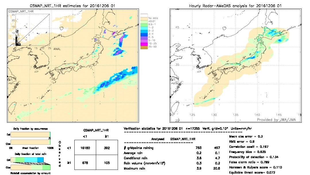 GSMaP NRT validation image.  2016/12/06 01 