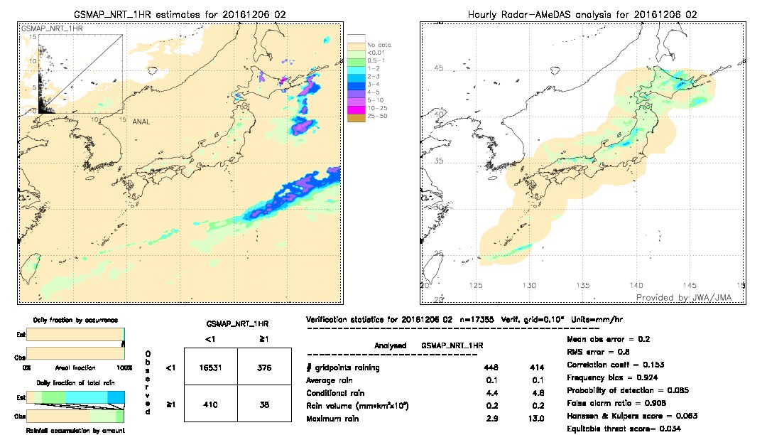 GSMaP NRT validation image.  2016/12/06 02 