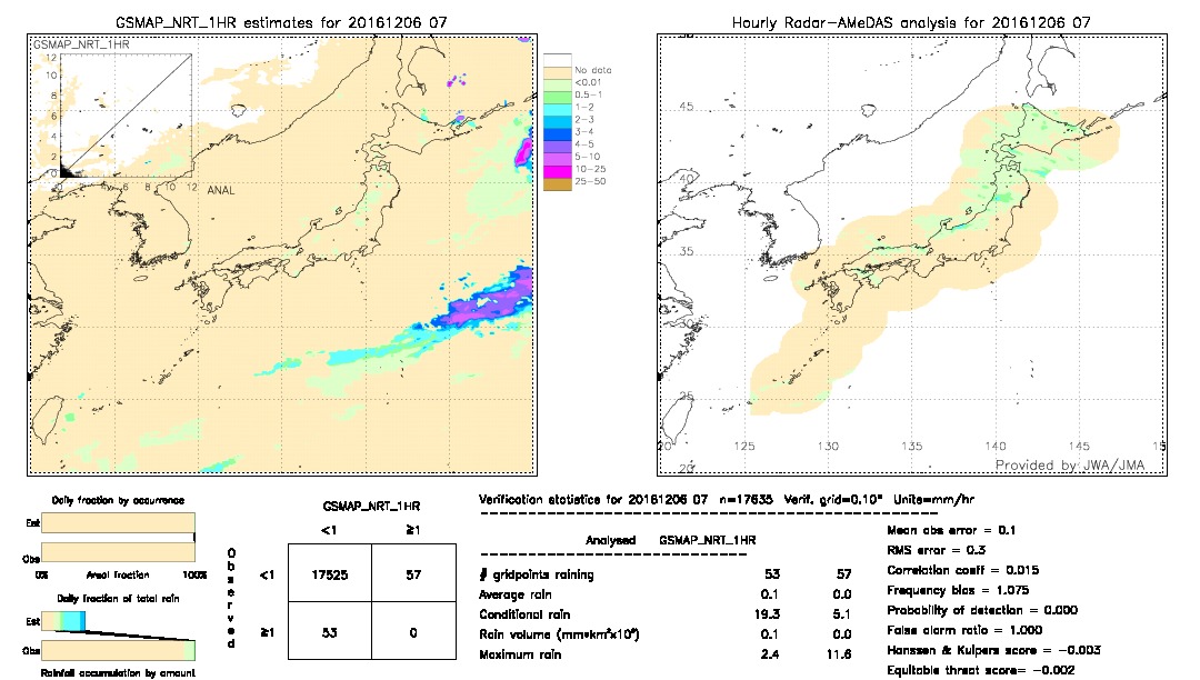 GSMaP NRT validation image.  2016/12/06 07 