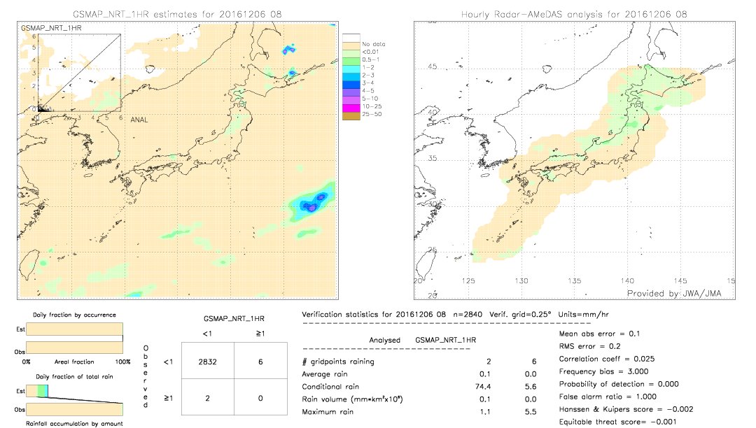 GSMaP NRT validation image.  2016/12/06 08 