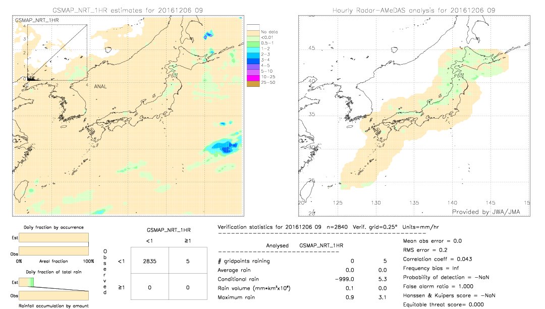 GSMaP NRT validation image.  2016/12/06 09 