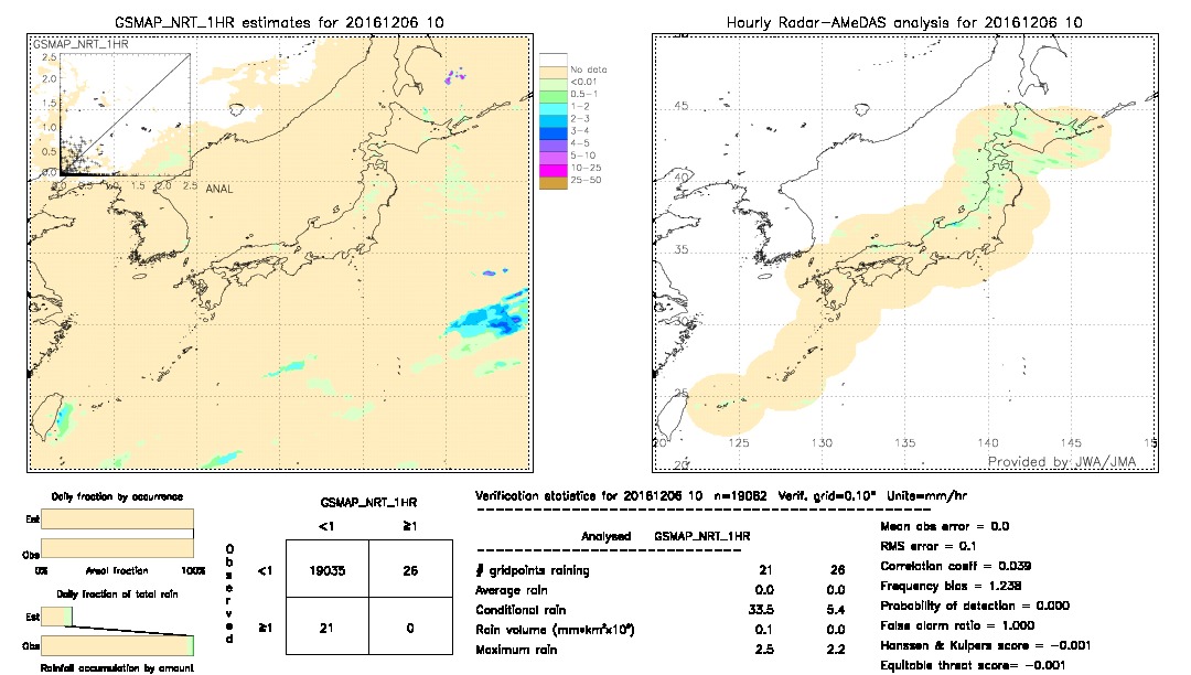 GSMaP NRT validation image.  2016/12/06 10 