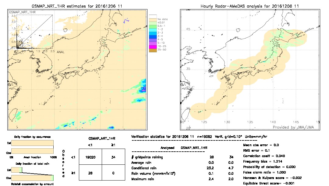 GSMaP NRT validation image.  2016/12/06 11 